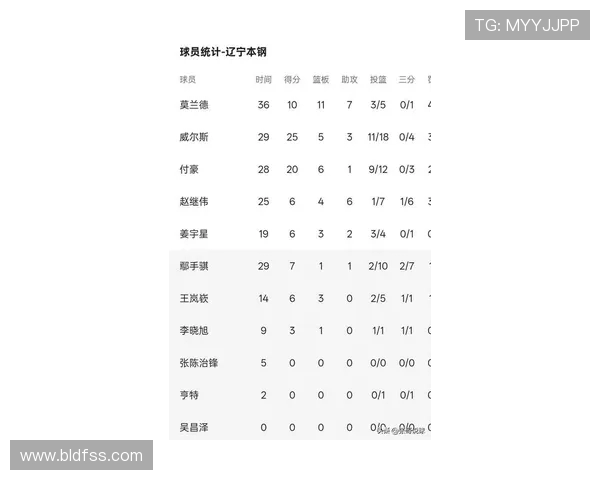 西安篮球队在钻石联赛积分榜上以78分稳居第一名展现强劲实力